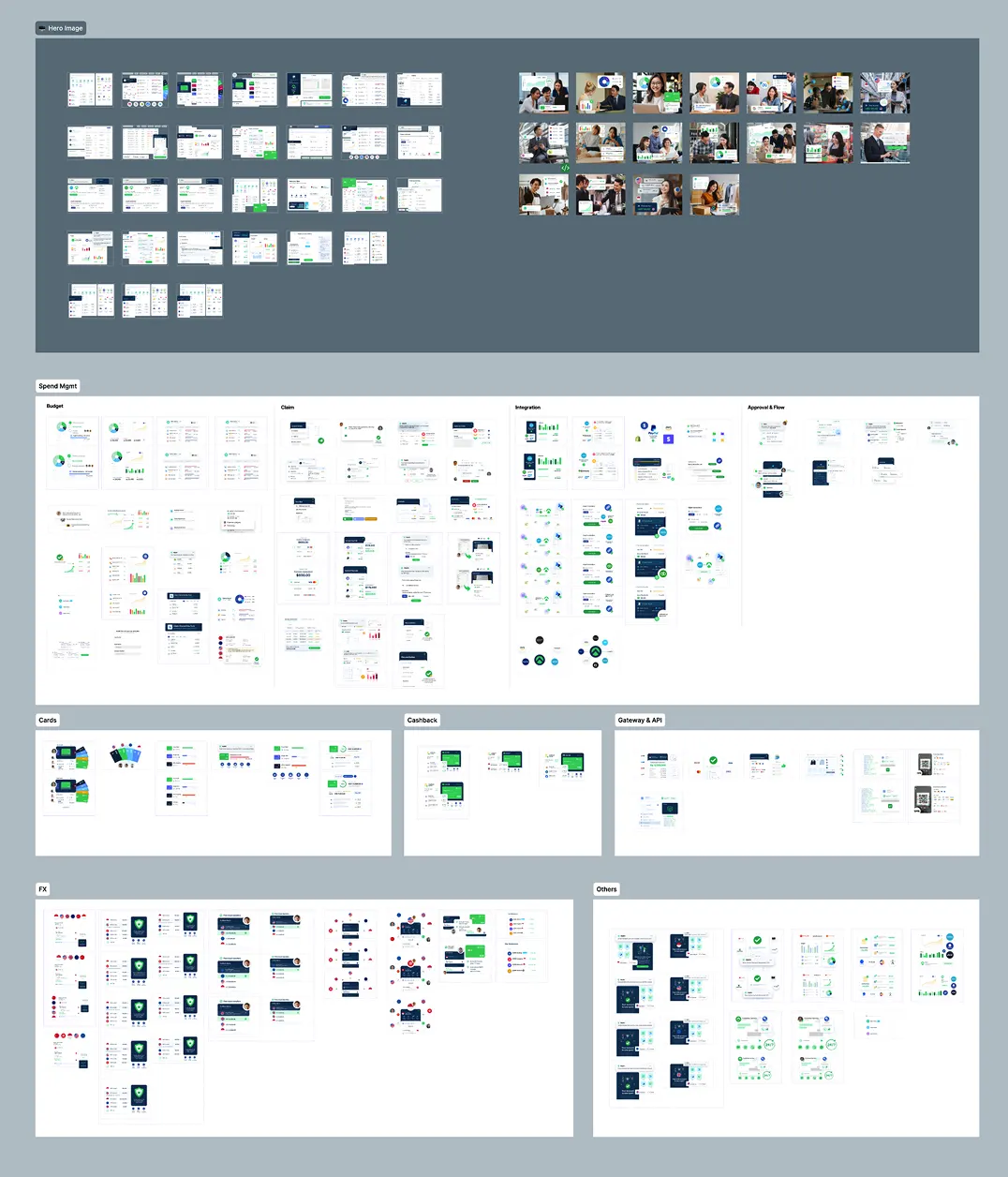 Page-section component library — the full Figma library of reusable sections