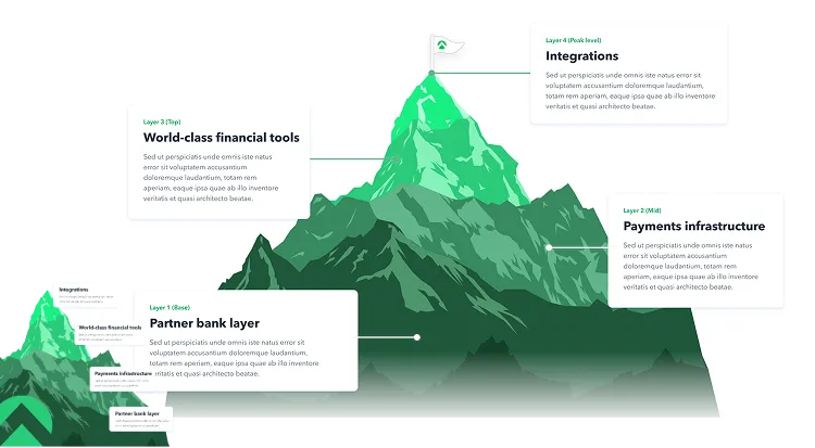 Exploration — mountain analogy for Aspire's layered strength