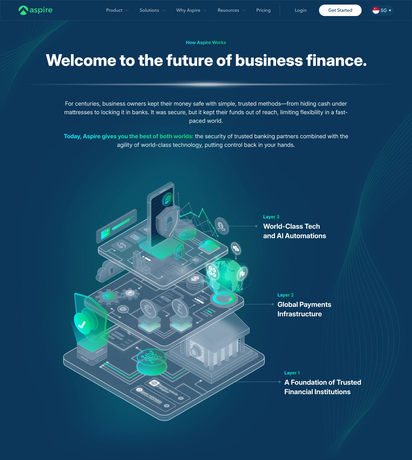 How Aspire Works — hero: stability meets innovation