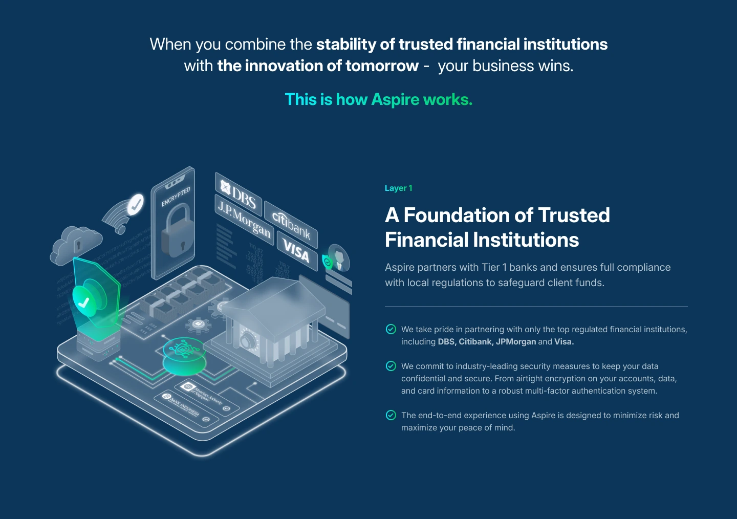 How Aspire Works — the foundation and fund safety