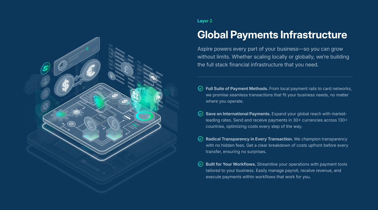 How Aspire Works — payments infrastructure