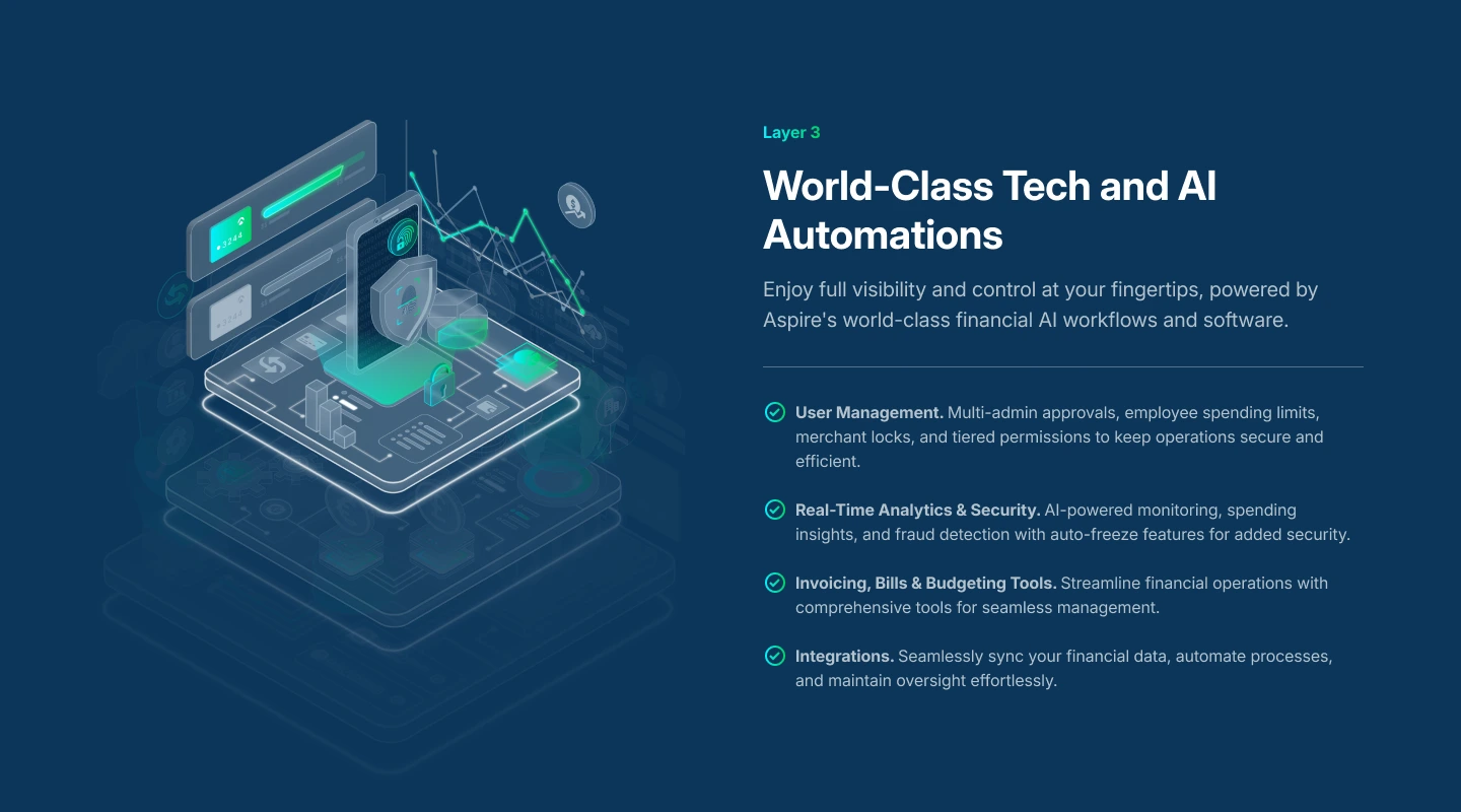 How Aspire Works — the tech and AI control deck